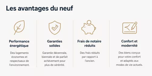 Avantages du neuf